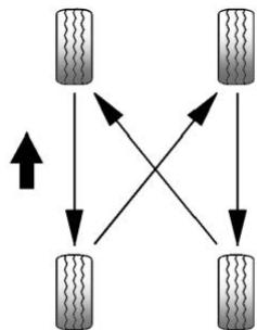 CADILLAC XT6 (2021) - Permutation des pneus - 1