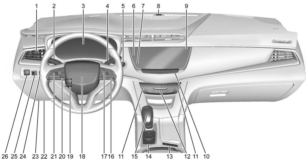 CADILLAC XT6 (2021) - Aperçu du tableau de bord - 1