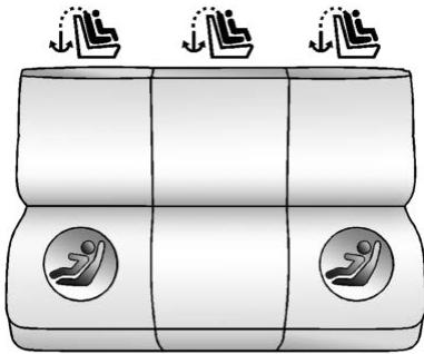 CADILLAC XT6 (2021) - Emplacements de l'ancrage inférieur et de l'ancrage de sangle supérieure - 6