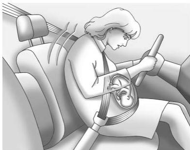 CADILLAC XT6 (2021) - Utilisation de ceinture de sécurité pendant la grossesse - 1