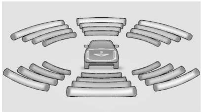 CADILLAC XT6 (2021) - Avertissement - 1