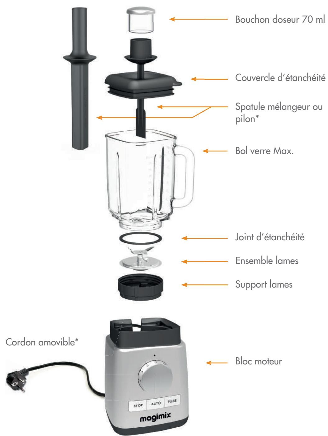 MAGIMIX Blender Power 4 - CONSERVEZ CES CONSIGNES DE SECURITE - 1