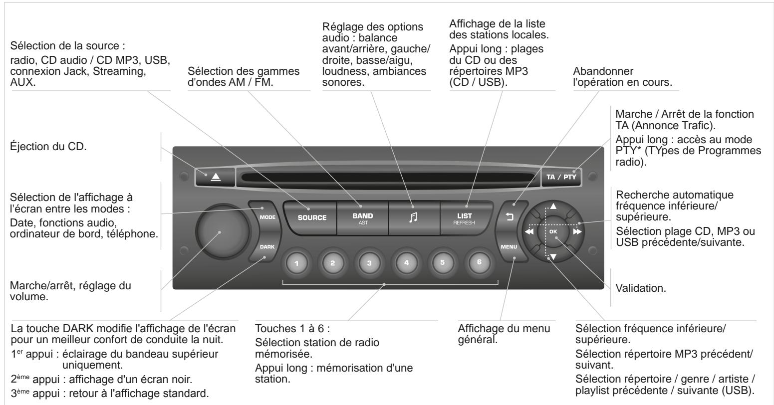 PEUGEOT Partner Phase 2 (2012-2015) - PREMIERS PAS - 1