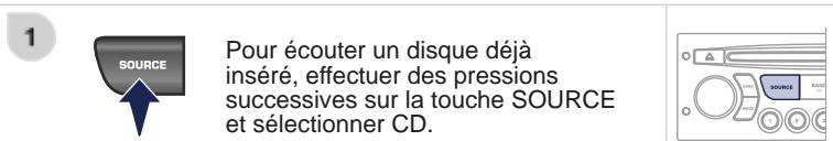 PEUGEOT Partner Phase 2 (2012-2015) - CD Écouter un CD - 1