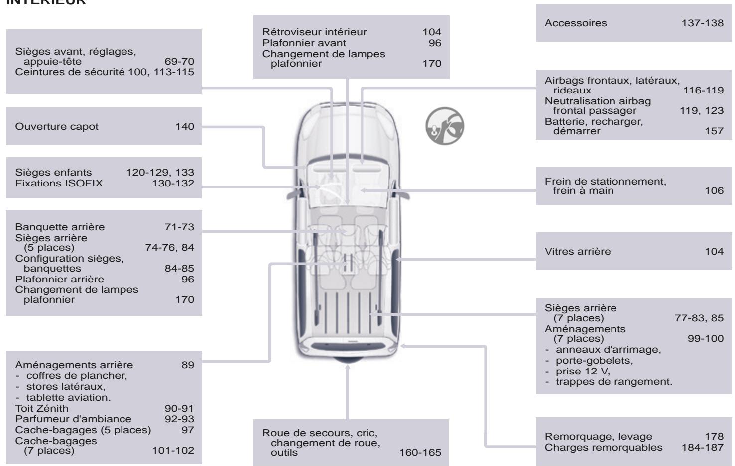 PEUGEOT Partner Phase 2 (2012-2015) - INTÉRIEUR - 1