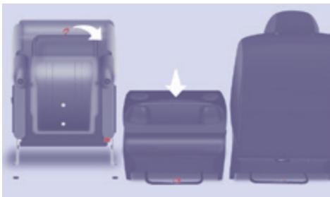 PEUGEOT Partner Phase 2 (2012-2015) - Remetre le dossier en place - 1