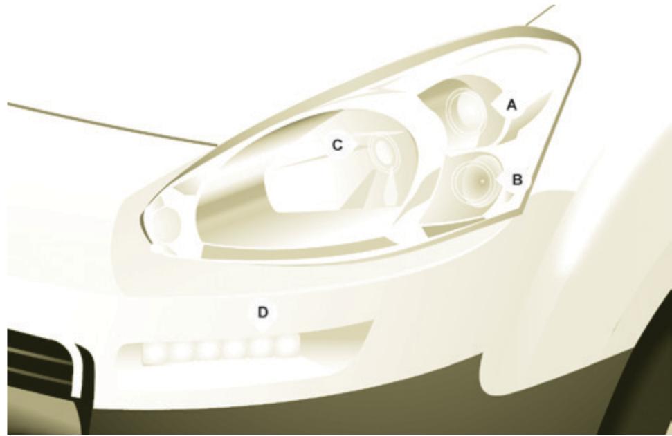 PEUGEOT Partner Phase 2 (2012-2015) - Conseils d'installation - 1