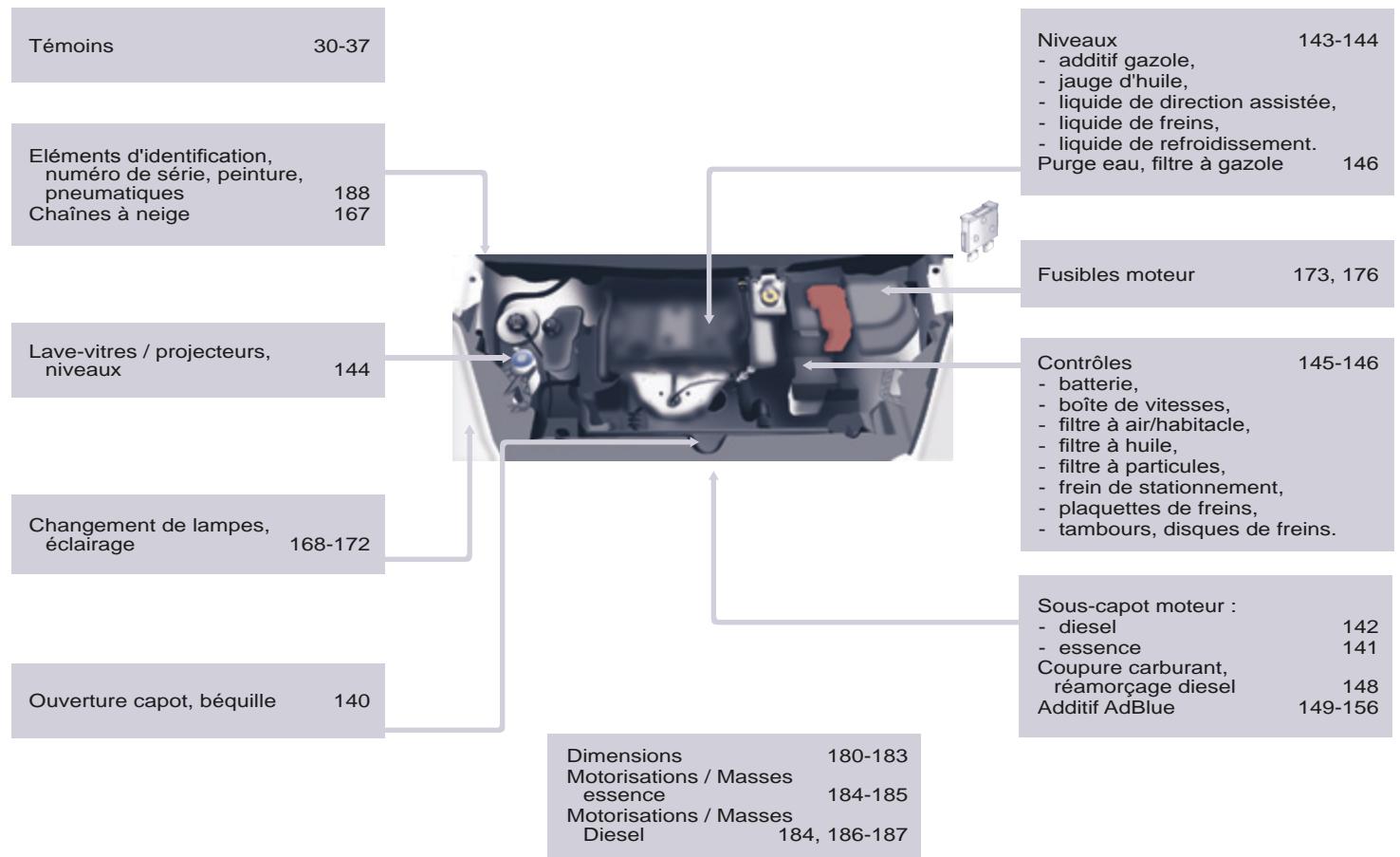 PEUGEOT Partner Phase 2 (2012-2015) - CARACTERISTIQUES - ENTRETIEN - 1