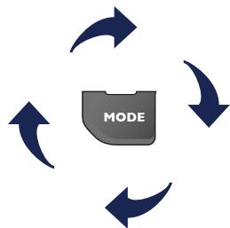 PEUGEOT Partner Phase 2 (2012-2015) - FONCTIONNEMENT GÉNÉRAL - 3