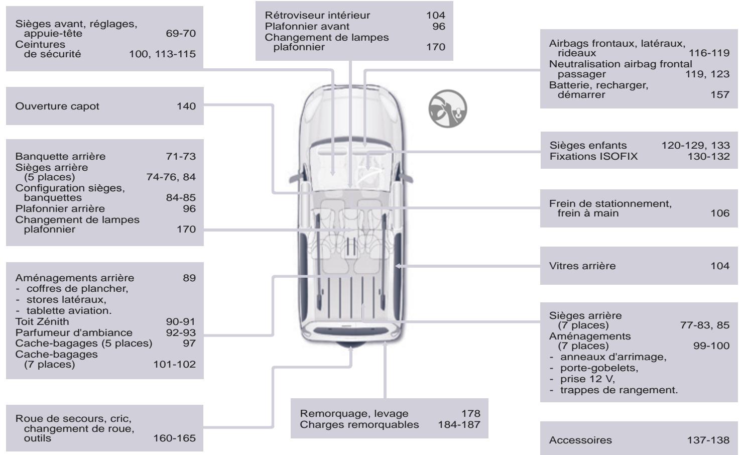 PEUGEOT Partner Phase 2 (2012-2015) - INTÉRIEUR - 1