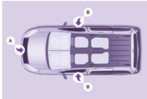 PEUGEOT Partner Phase 2 (2012-2015) - Activation - 1