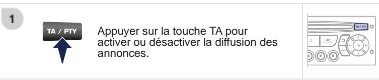 PEUGEOT Partner Phase 2 (2012-2015) - Écouter les messages TA - 1