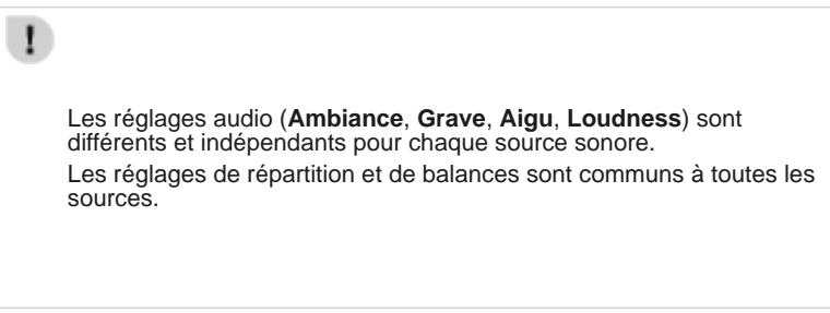 PEUGEOT Partner Phase 2 (2012-2015) - RÉGLAGES AUDIO - 4