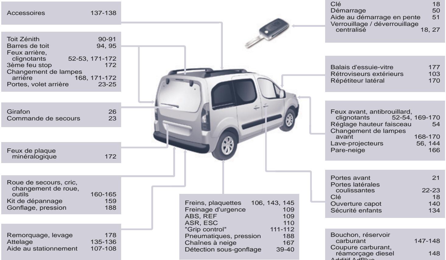 PEUGEOT Partner Phase 2 (2012-2015) - EXTÉRIEUR - 1