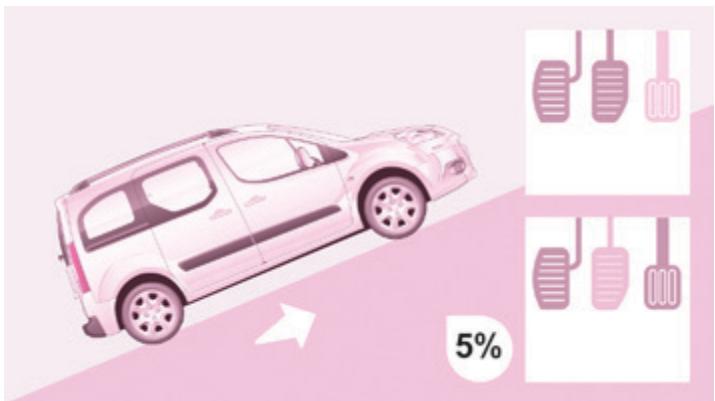 PEUGEOT Partner Phase 2 (2012-2015) - Préserver le moteur, la boîte de vitesses - 1