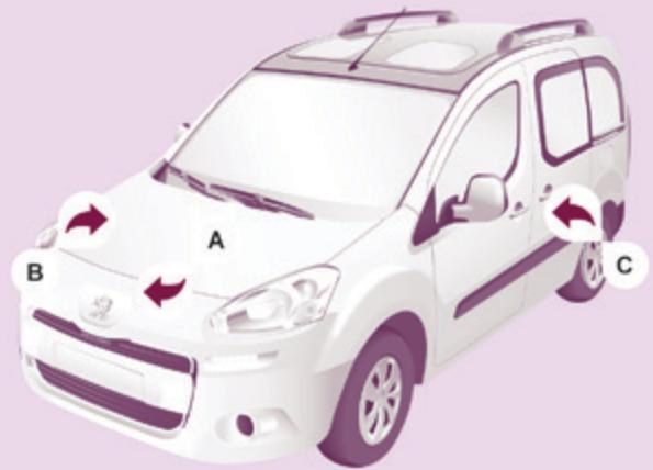 PEUGEOT Partner Phase 2 (2012-2015) - Motorisations / Masses Diesel - 1