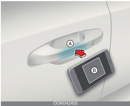 KIA Telluride Phase 2 (2023) - Contrôle tactile du téléphone intelligent - 1