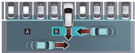 KIA Telluride Phase 2 (2023) - Aide à l'évitement de collision de circulation transversale arrêté (RCCA) - 1
