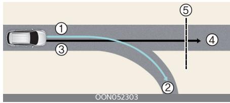 KIA Telluride Phase 2 (2023) - Limits du régulateur de vitesse intelligent basé sur la navigation - 1