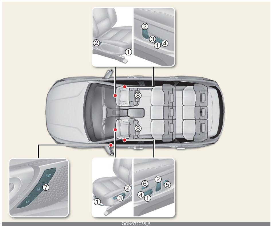 KIA Telluride Phase 2 (2023) - Siège - 1
