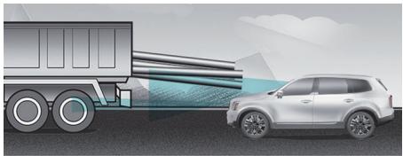 KIA Telluride Phase 2 (2023) - Limites du régulateur de vitesse intelligent - 6