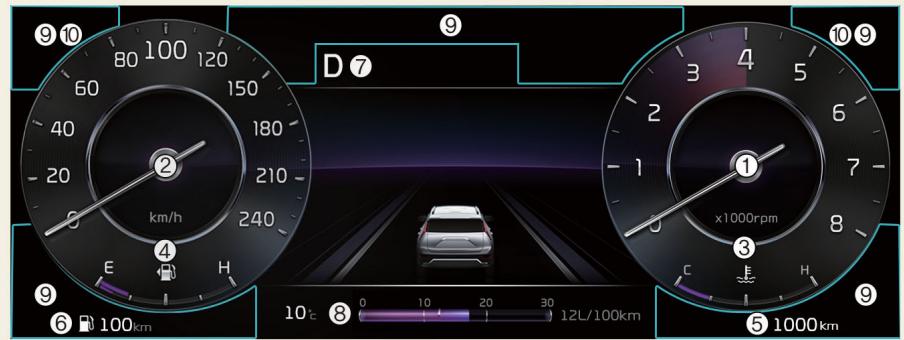 KIA Telluride Phase 2 (2023) - Bloc d'instruments - 2