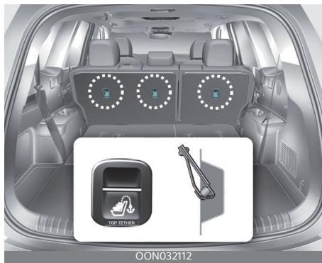 KIA Telluride Phase 2 (2023) - Fixation d'un siège à retenue pour infant avec un système « d'ancrage de fixation » - 2