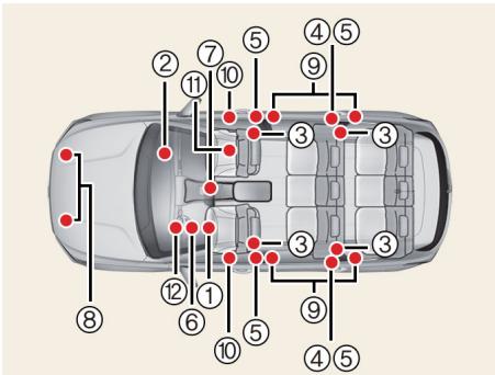 KIA Telluride Phase 2 (2023) - Composants et fonctions du système de retenue supplémentaire (SRS) - 1