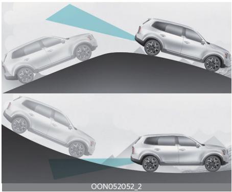 KIA Telluride Phase 2 (2023) - A VERTISSEMENT - 3