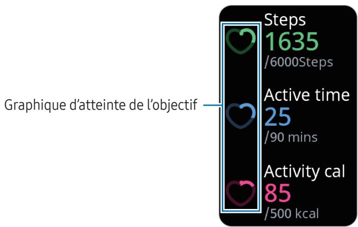 SAMSUNG SM-R390NZAAXEF - Vérifier votre activité quotidienne - 1