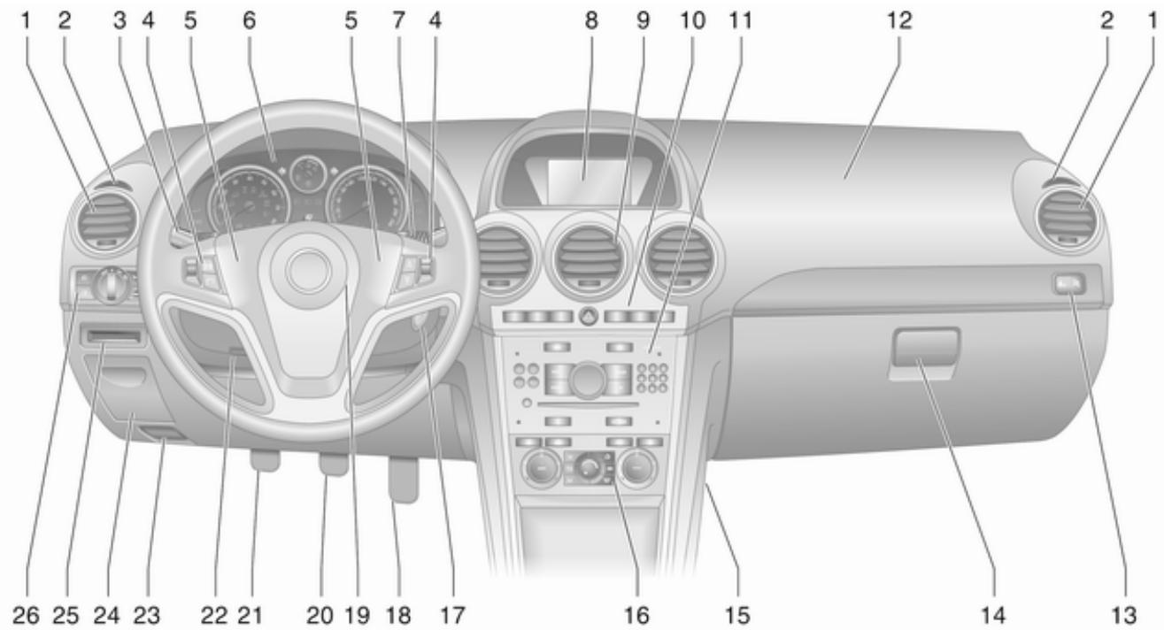 OPEL Antara Phase 2 (2010-2014) - Réglage des rétroviseurs - 4