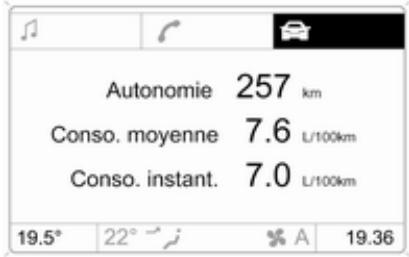 OPEL Antara Phase 2 (2010-2014) - Autonomie - 1