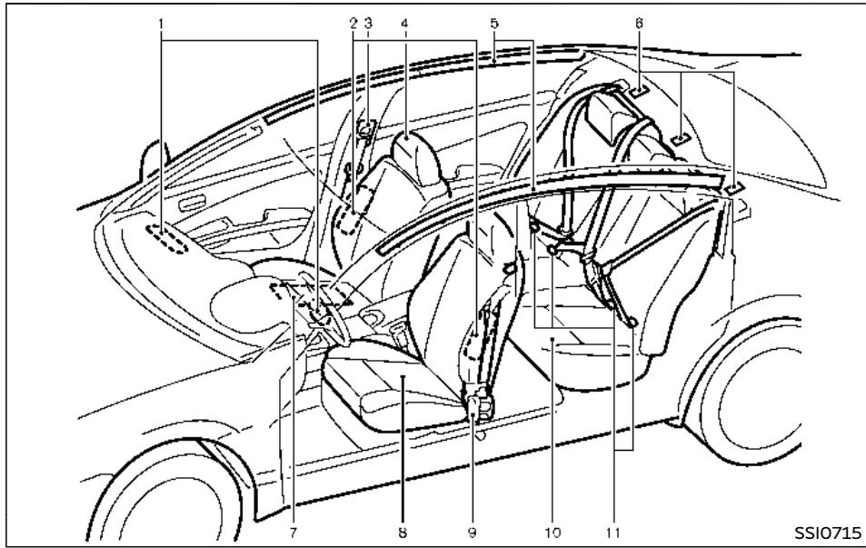 INFINITI Q70 (2018) - SIÉGES, CEINTURES DE SECURITÉ ET SYSTEME DE RETENUE SUPPLEMENTaire (SRS) - 1
