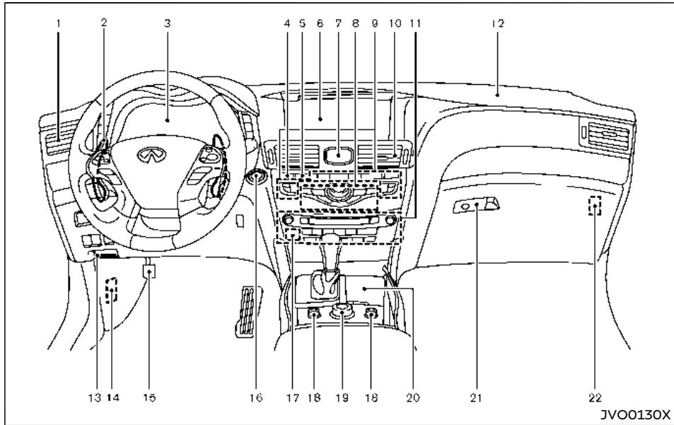 INFINITI Q70 (2018) - Instruments et commandes - 2