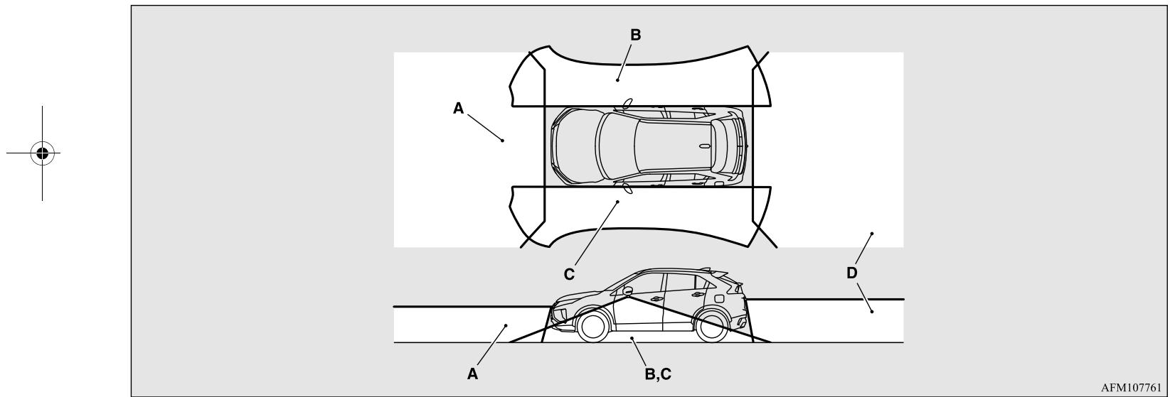 MITSUBISHI Eclipse Cross (2017-2021) - Portée de vision des caméras du moniteur de surveillance multiple des alentours - 1