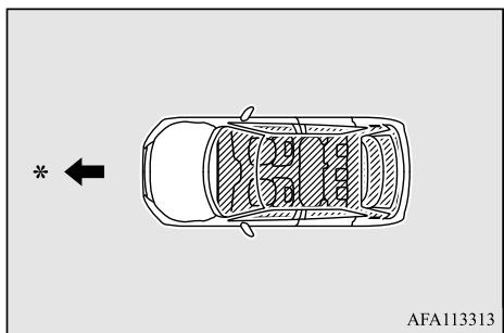 MITSUBISHI Eclipse Cross (2017-2021) - Portée de fonctionnement pour démarrer le moteur et modifier le mode de fonctionnement - 1