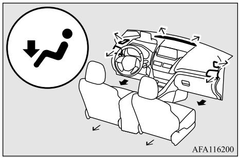 MITSUBISHI Eclipse Cross (2017-2021) - Position vers les pieds - 1