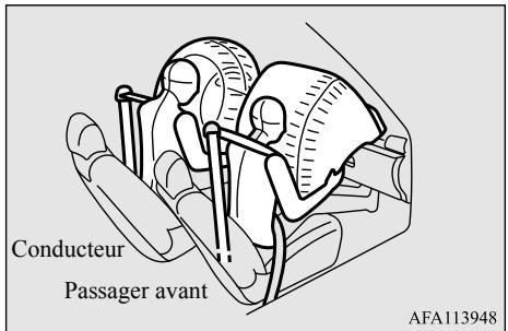Conducteur Passager avant AFA113948