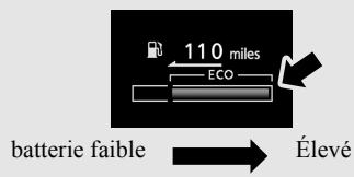 110 miles ECO batterie faible → Élevé