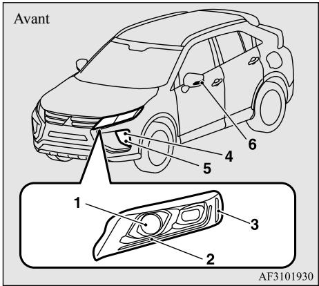 Avant 1 2 3 4 5 6 AF3101930