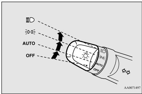 ≡D ≡0.02 AUTO OFF ≡0.02 AUTO OFF AA0071497