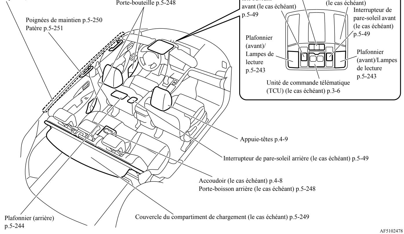Poignées de maintien p.5-250 Patère p.5-251 Porte-bouteille p.5-248 avant (le cas échéant) (le cas échéant) Interrupteur de pare-soleil avant (le cas échéant) p.5-49 Plafonnier (avant)/Lampes de lecture p.5-243 Plafonnier (avant)/Lampes de lecture p.5-243 Unité de commande télématique (TCU) (le cas échéant) p.3-6 Appuie-têtes p.4-9 Interrupteur de pare-soleil arrière (le cas échéant) p.5-49 Accoudoir (le cas échéant) p.4-8 Porte-boisson arrière (le cas échéant) p.5-248 Plafonnier (arrière) p.5-244 Couvercle du compartiment de chargement (le cas échéant) p.5-249 AF5102478