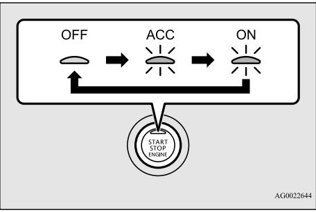 MITSUBISHI Eclipse Cross (2017-2021) - Modification du mode de fonctionnement - 1