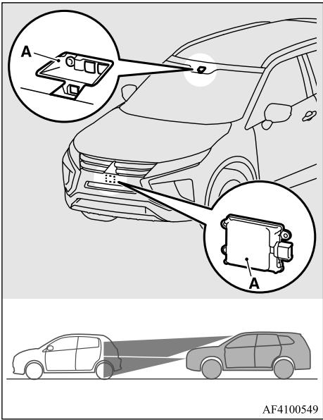 MITSUBISHI Eclipse Cross (2017-2021) - Système de prévention des collisions frontales (FCM) (le cas échéant) - 1