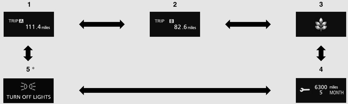 MITSUBISHI Eclipse Cross (2017-2021) - Écran d'information [commutateur d'allumage sur «OFF» (arrêt) ou mode de fonctionnement sur OFF (arrêt)] - 1