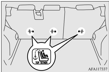 AFA117337 TOP TETHER