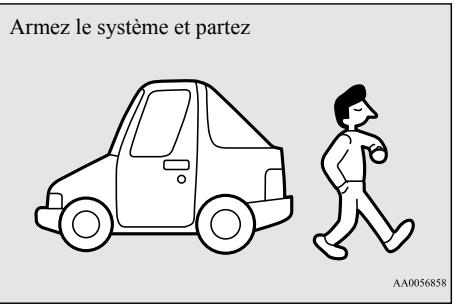 Armez le système et partez AA0056858