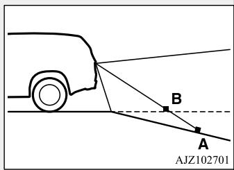 AJZ102701 A B