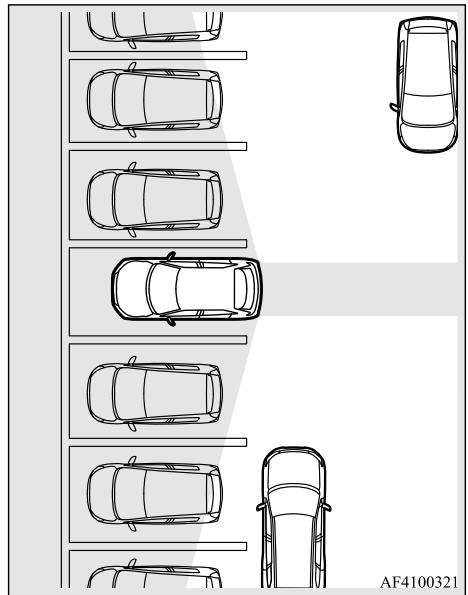 MITSUBISHI Eclipse Cross (2017-2021) - Zones de détection - 1