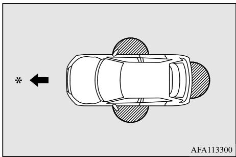 MITSUBISHI Eclipse Cross (2017-2021) - 5 - 1